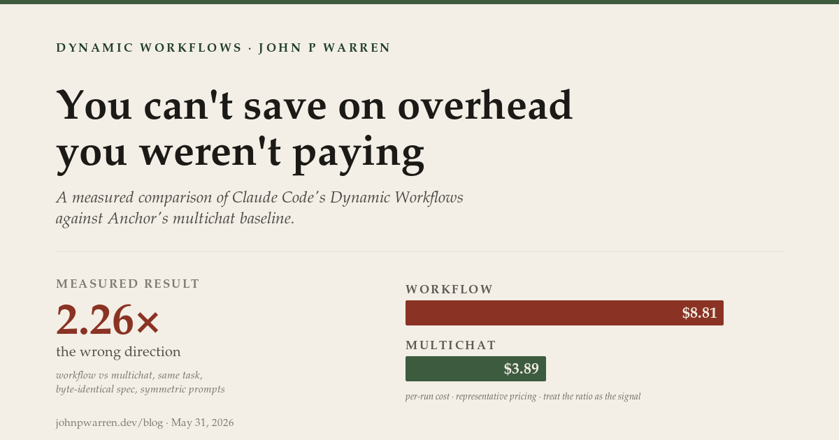 Cover image for You can't save on overhead you weren't paying