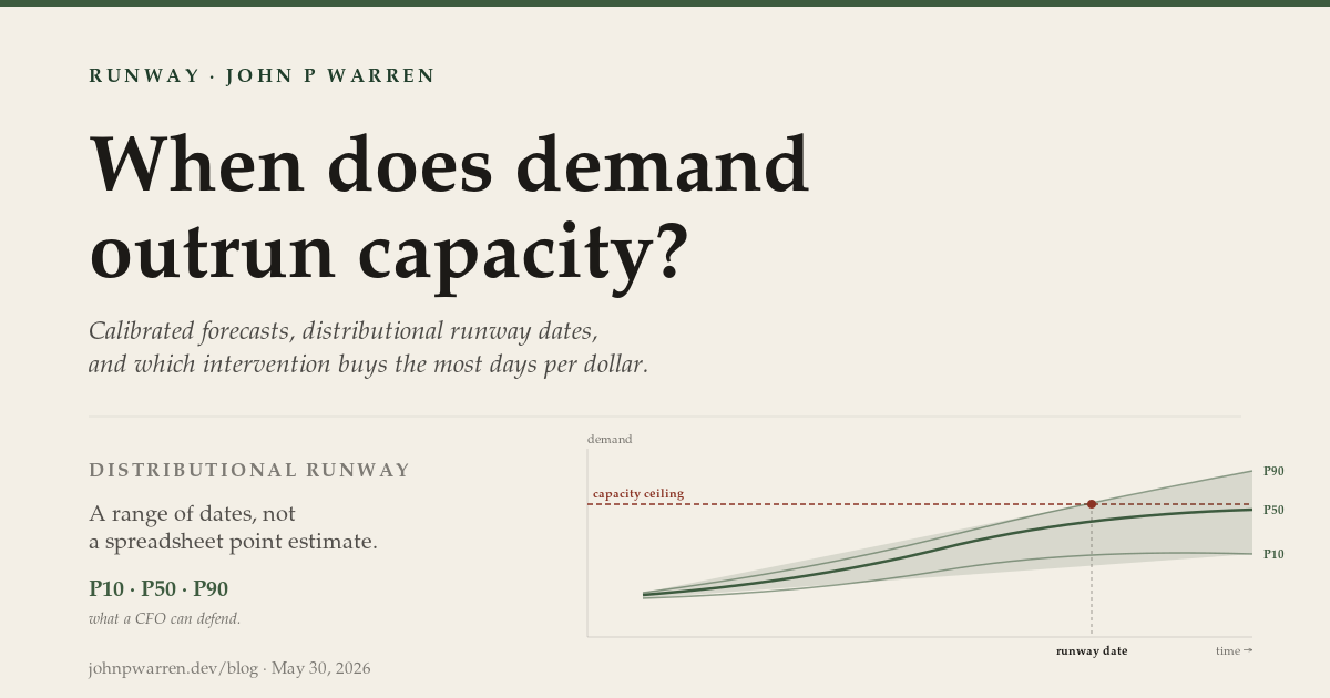 Cover image for Three passes, one fail: pre-registering the validation of a capacity planner